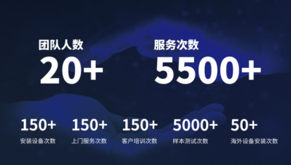 超越客户预期，星空登录官网-星空登录入口(中国)分析售后服务如何做到“精准、高效”？